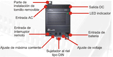 Fuente